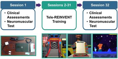 Improvements in motor control are associated with improved quality of life following an at-home muscle biofeedback program for chronic stroke